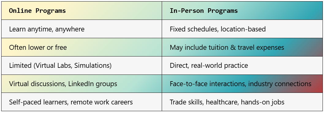 Career Programs Near Me