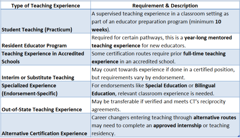 CT ADMINISTRATOR CERTIFICATION visual data 3