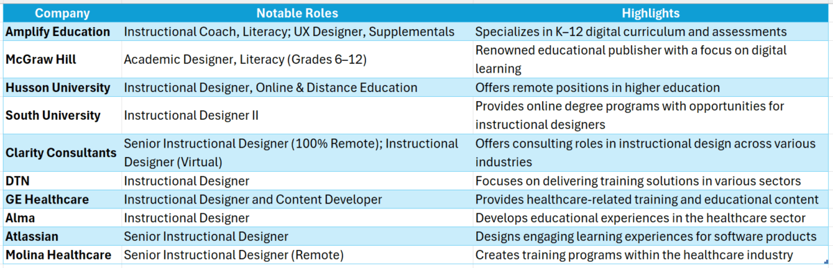 education instructional design jobs