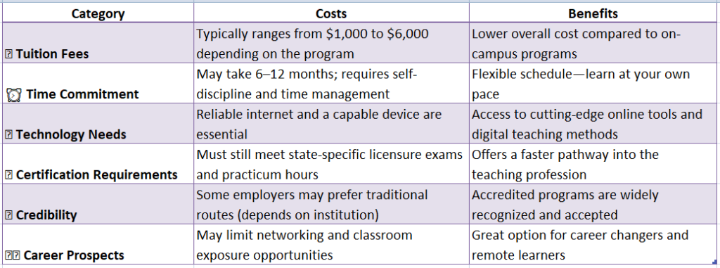 BEST ONLINE TEACHING CERTIFICATE PROGRAMS visual data 3