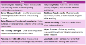 What Is a Provisional Teaching Certificate? A Complete Guide What Is a Provisional Teaching Certificate? A Complete Guide