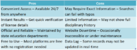 How to Verify a Teacher Certification Lookup Tennessee? How to Verify a Teacher Certification Lookup Tennessee?
