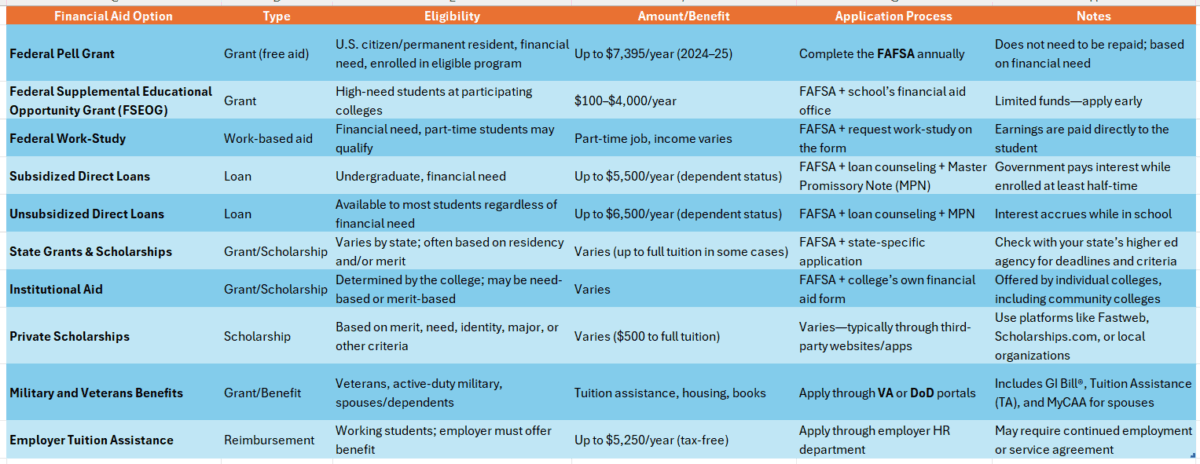 accredited online colleges associate degree