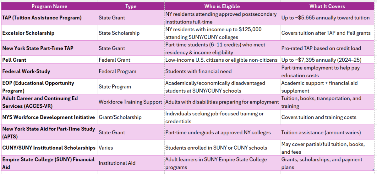 adult online degree program top low tuition colleges new york