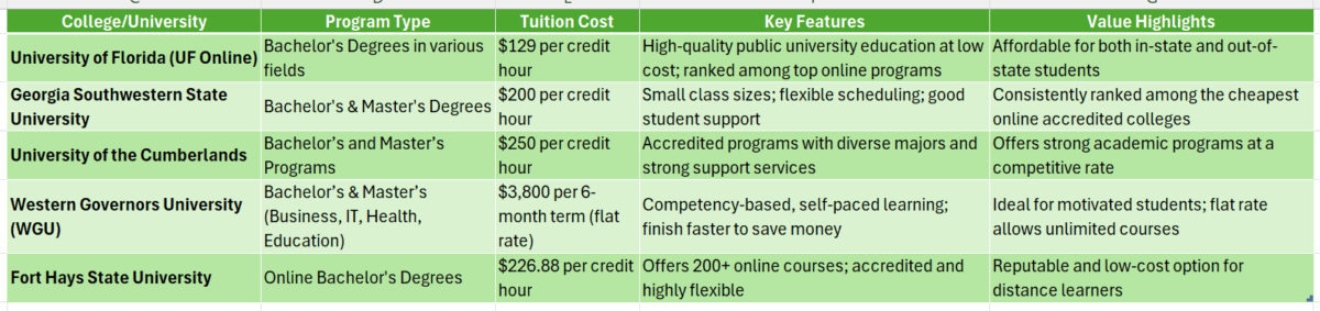 affordable online college degree