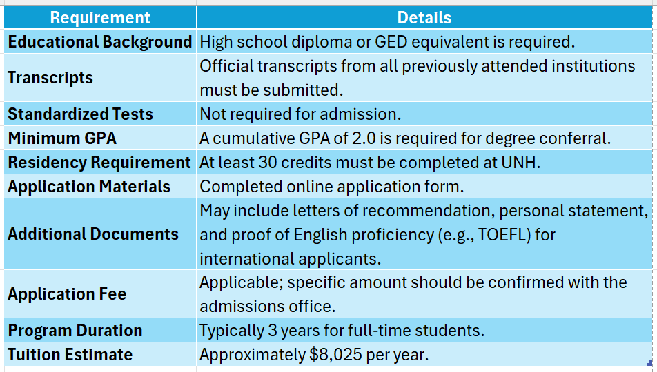 granite state college online marketing degree