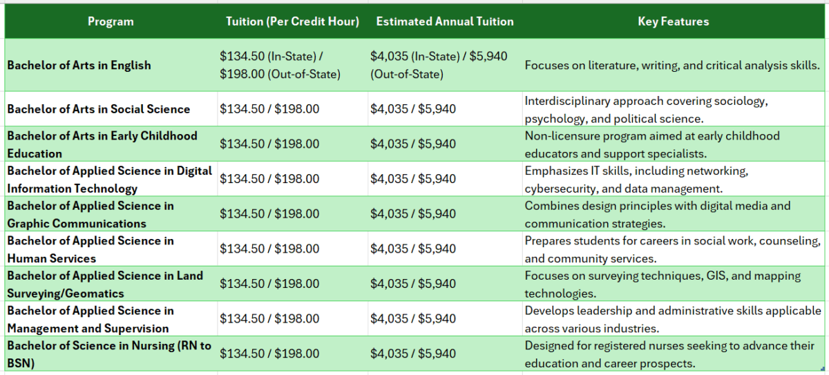 great basin college online bachelors degree