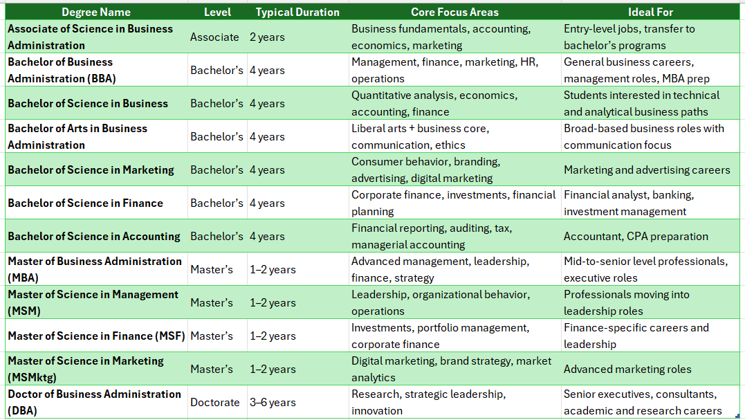 great basin college online business degree