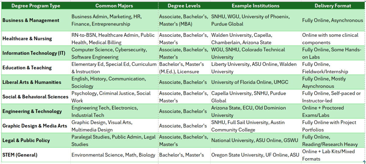 great basin college online degree