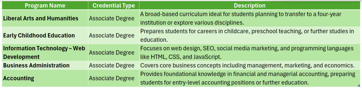 guilford community college online degree
