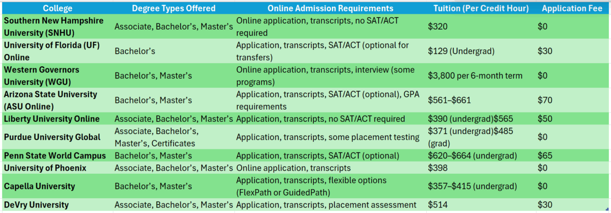 gulabad degree college online admission