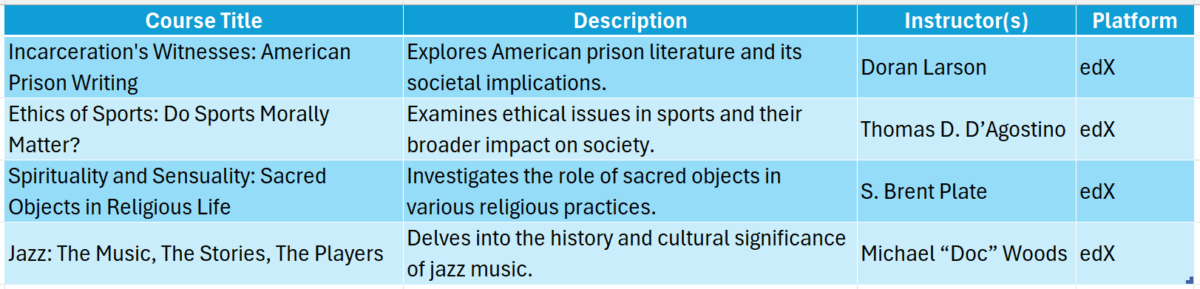 hamilton college online degree