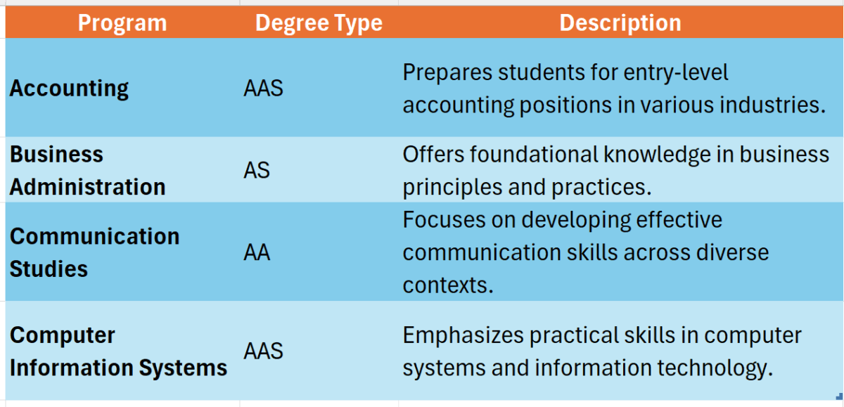 harford community college online degree programs